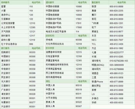 +1電話號碼|美國電話區號是什麼，美國電話號碼大全有哪些？